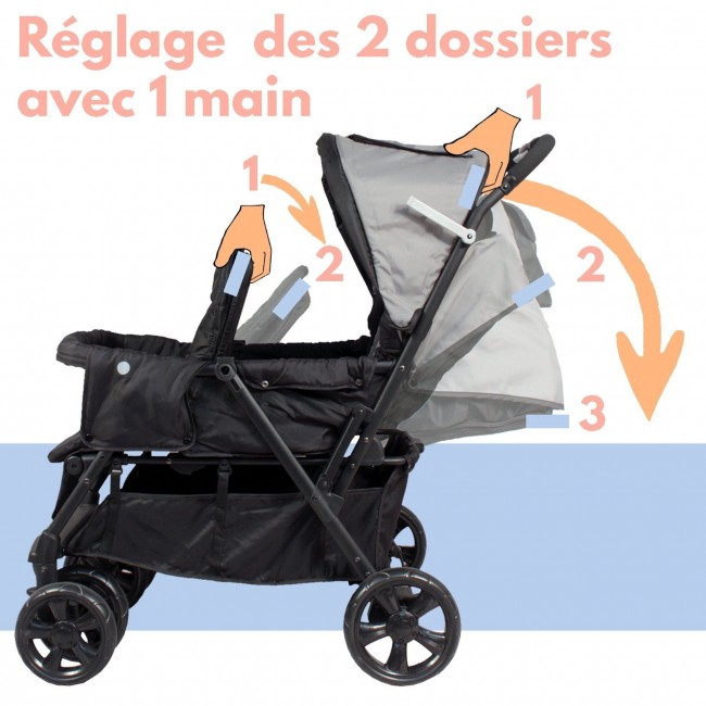 Bienvenue sur le site Les 3 Ours Poussette double Samba 0 36 mois